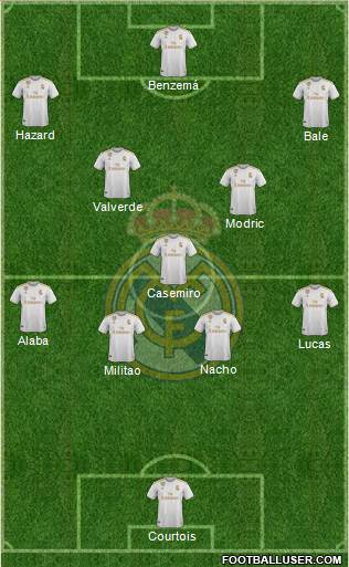 Real Madrid C.F. Formation 2021