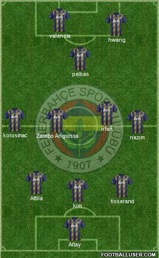 Fenerbahçe SK Formation 2021