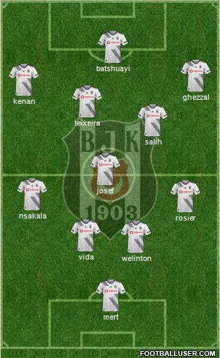 Besiktas JK Formation 2021