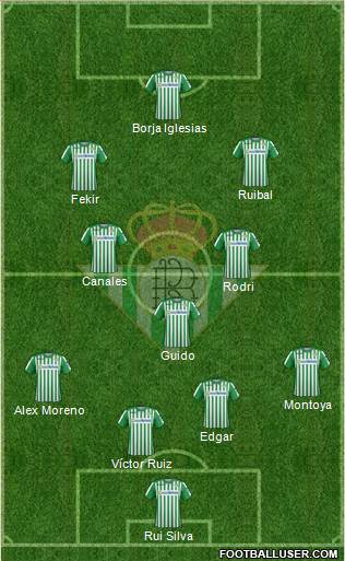 Real Betis B., S.A.D. Formation 2021