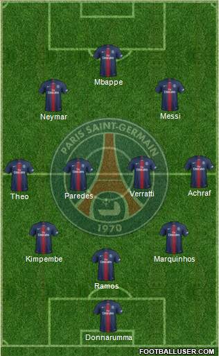 Paris Saint-Germain Formation 2021