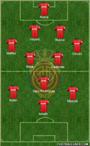 R.C.D. Mallorca S.A.D. Formation 2021