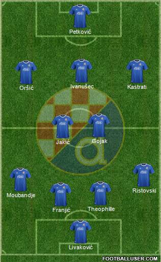 NK Dinamo Formation 2021