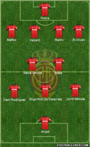 R.C.D. Mallorca S.A.D. Formation 2021