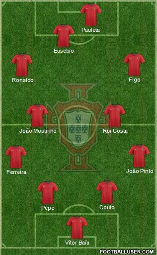 Portugal Formation 2021