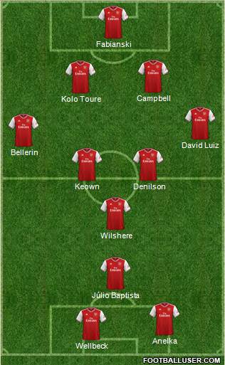 Arsenal Formation 2021