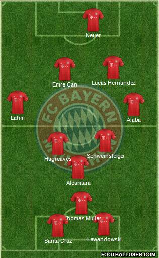 FC Bayern München Formation 2021