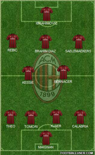 A.C. Milan Formation 2021