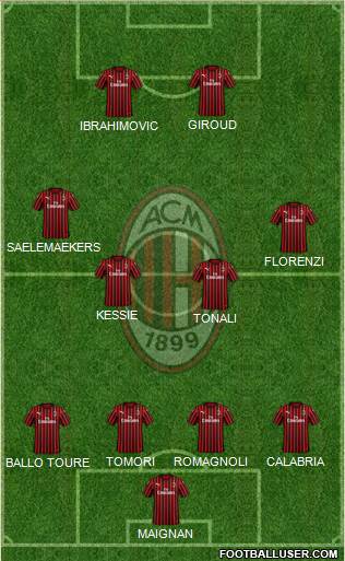 A.C. Milan Formation 2021