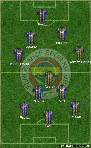 Fenerbahçe SK Formation 2021