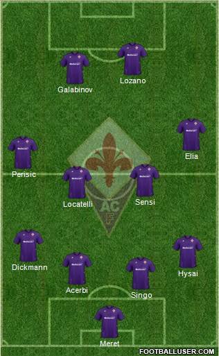 Fiorentina Formation 2021