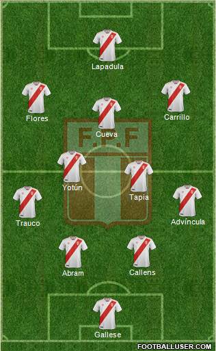 Peru Formation 2021