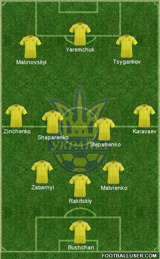 Ukraine Formation 2021