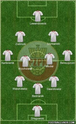 Poland Formation 2021