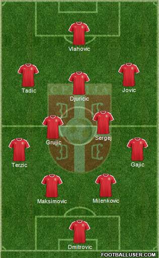 Serbia Formation 2021