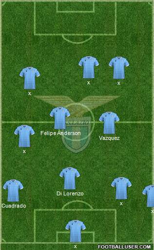 S.S. Lazio Formation 2021