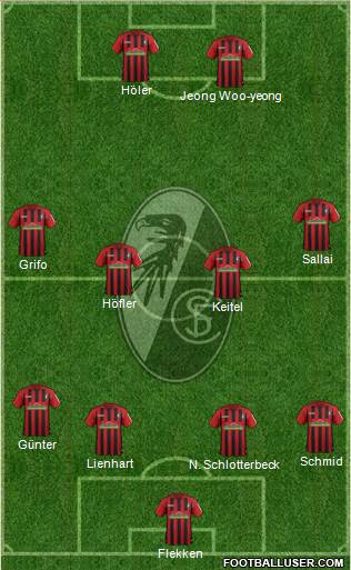 SC Freiburg Formation 2021