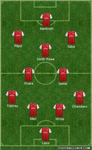 Arsenal Formation 2021