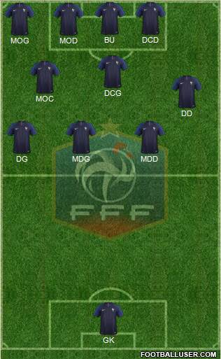 France Formation 2021