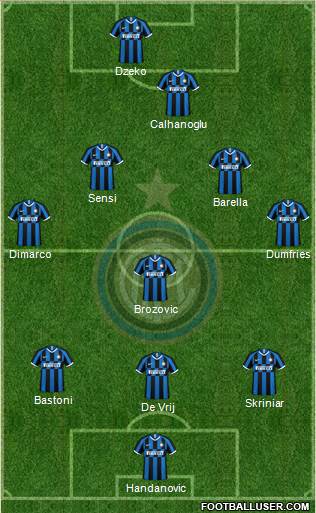 F.C. Internazionale Formation 2021