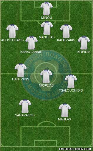 Greece Formation 2021