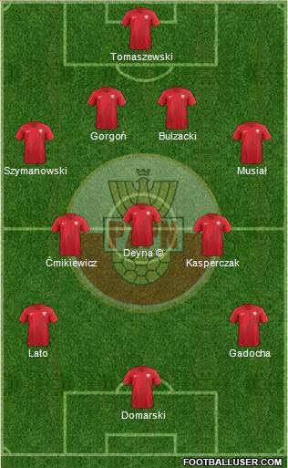 Poland Formation 2021