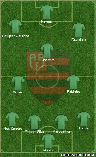 AA Flamengo Formation 2021