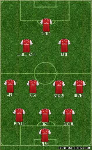 Arsenal Formation 2021