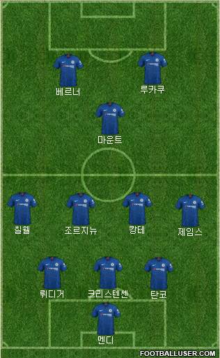 Chelsea Formation 2021