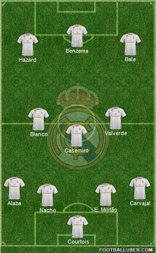 Real Madrid C.F. Formation 2021