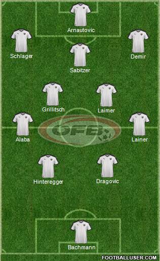 Austria Formation 2021