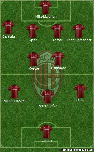 A.C. Milan Formation 2021