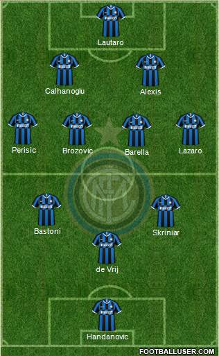 F.C. Internazionale Formation 2021