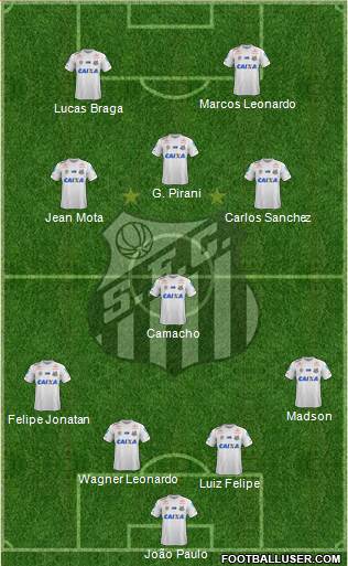 Santos FC Formation 2021