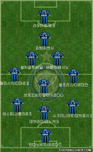 F.C. Internazionale Formation 2021