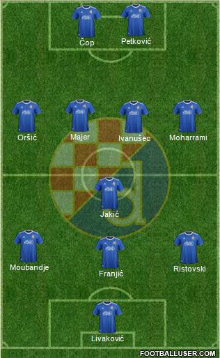 NK Dinamo Formation 2021