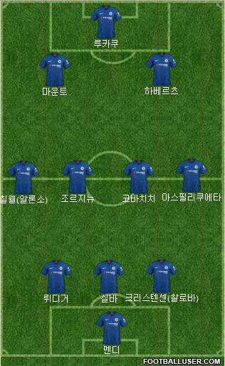 Chelsea Formation 2021