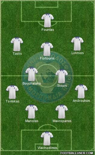 Greece Formation 2021