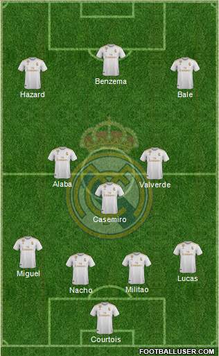 Real Madrid C.F. Formation 2021