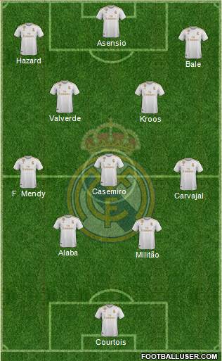 Real Madrid C.F. Formation 2021