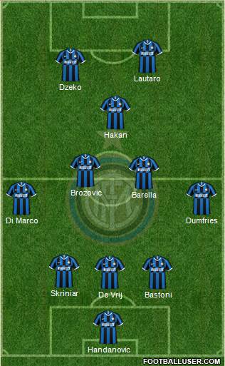 F.C. Internazionale Formation 2021