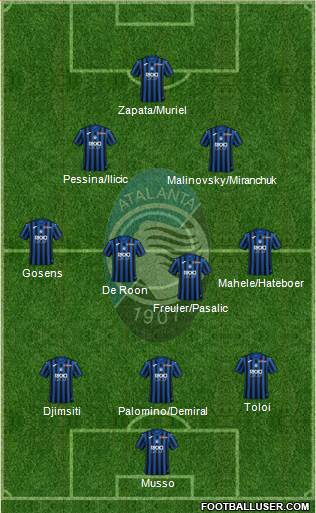 Atalanta Formation 2021