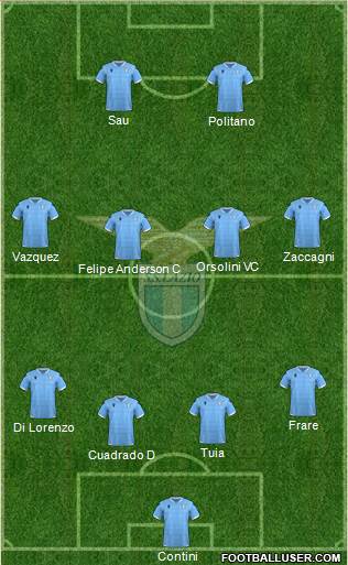 S.S. Lazio Formation 2021