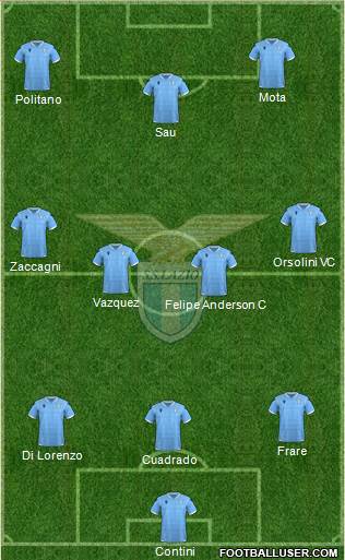 S.S. Lazio Formation 2021