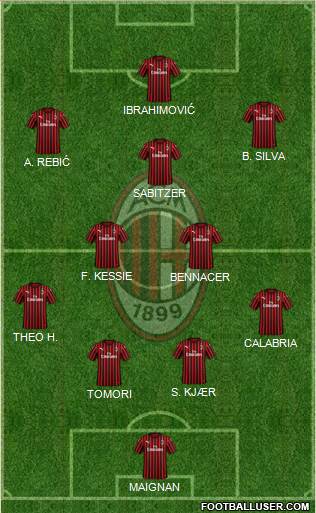 A.C. Milan Formation 2021