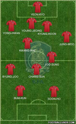 South Korea Formation 2021