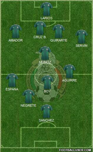 Mexico Formation 2021