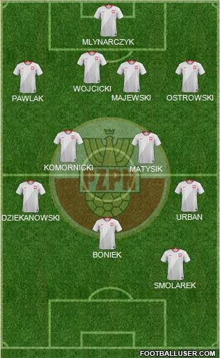 Poland Formation 2021