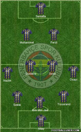 Fenerbahçe SK Formation 2021