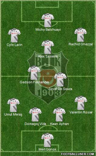 Besiktas JK Formation 2021